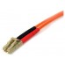 CABLE PATCH DE FIBRA DUPLEX    CABL