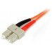 CABLE 2M ADAPTADOR DE RED MODO CABL