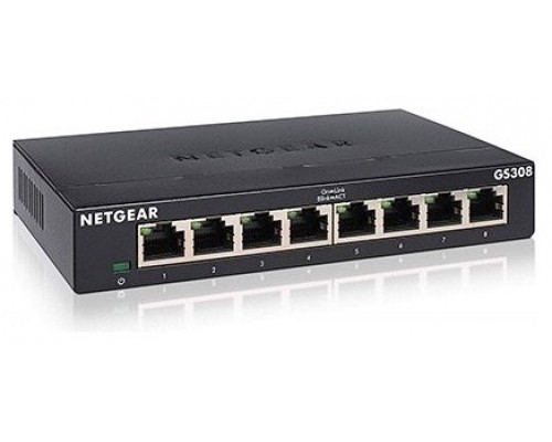 8-PORT GIGABIT ETHERNET        PERP